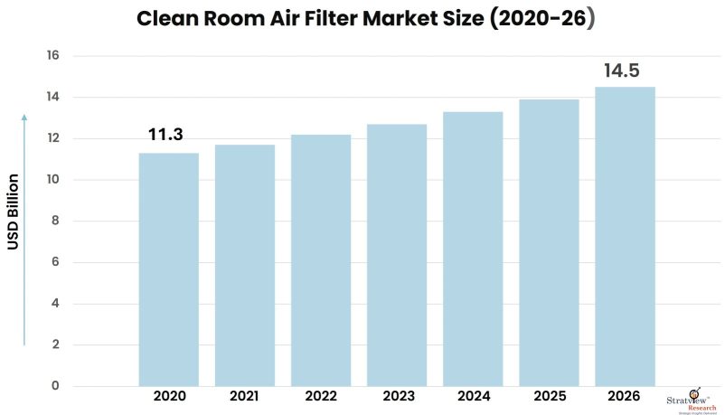 Clean-Room-Air-Filter-Market-Insights